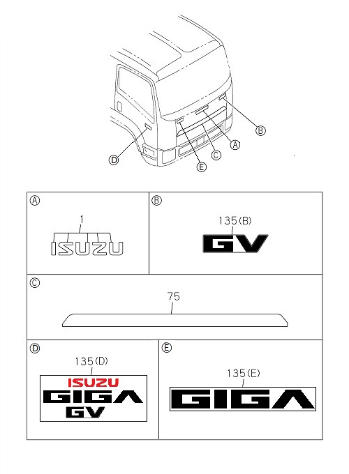 Partial Engine